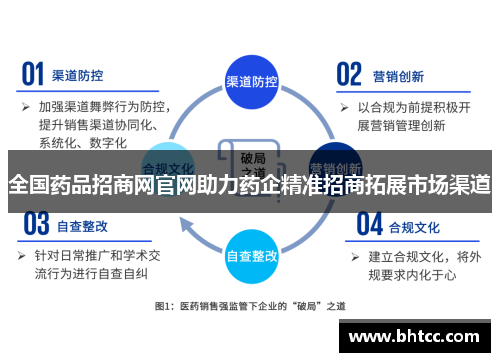 全国药品招商网官网助力药企精准招商拓展市场渠道