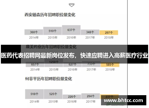 医药代表招聘网最新岗位发布，快速应聘进入高薪医疗行业