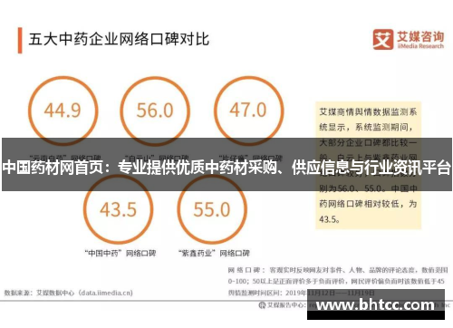 中国药材网首页：专业提供优质中药材采购、供应信息与行业资讯平台